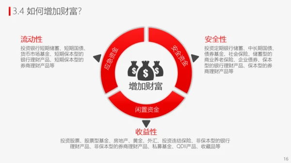 投资理财商业计划书PPT模板
