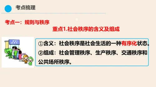 八上道德与法治第二单元《遵守社会规则》复习课件