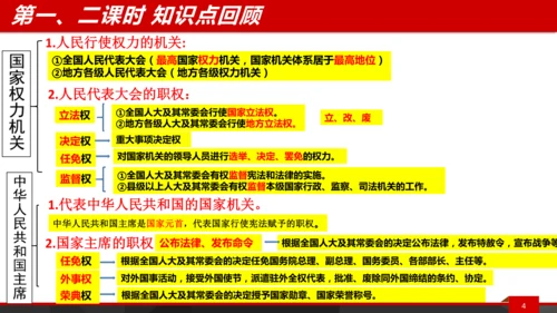 八下第六课复习课件