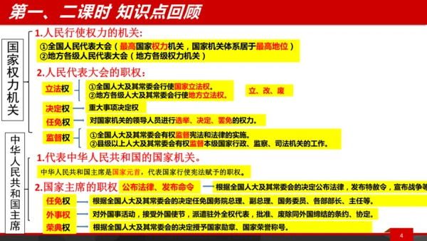 八下第六课复习课件