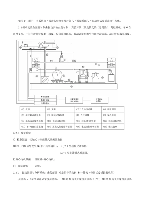 机械振动基础试验基础指导书.docx