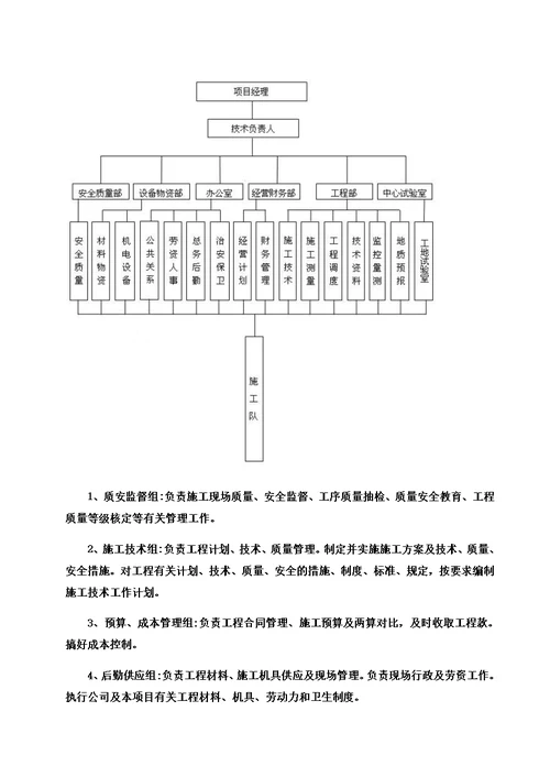 声屏障施工方案 2模板