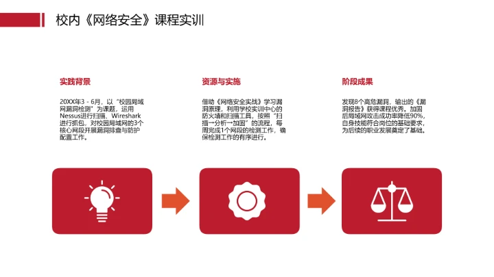 红色商务风计算机科学与技术专业大学生求职个人能力综合展示职业生涯规划PPT模版