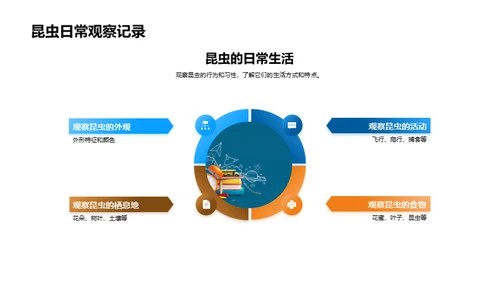 自然科学探索