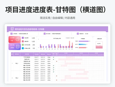 项目进度进度表-甘特图 (横道图)