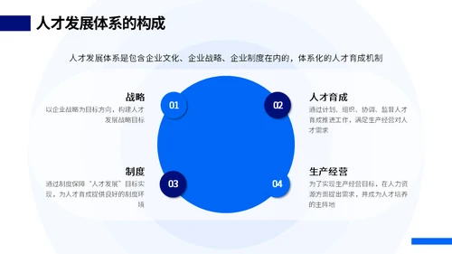 HR人才体系搭建动态通用PPT模板