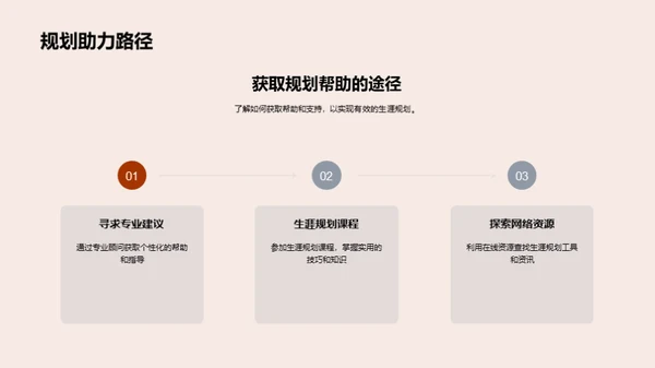 高一生涯规划引领