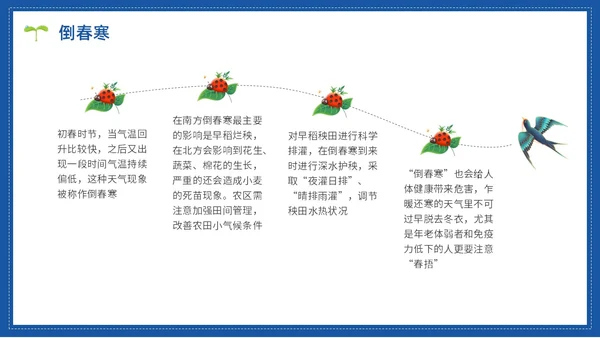 蓝色水彩简约世界气象日节日庆典PPT课件