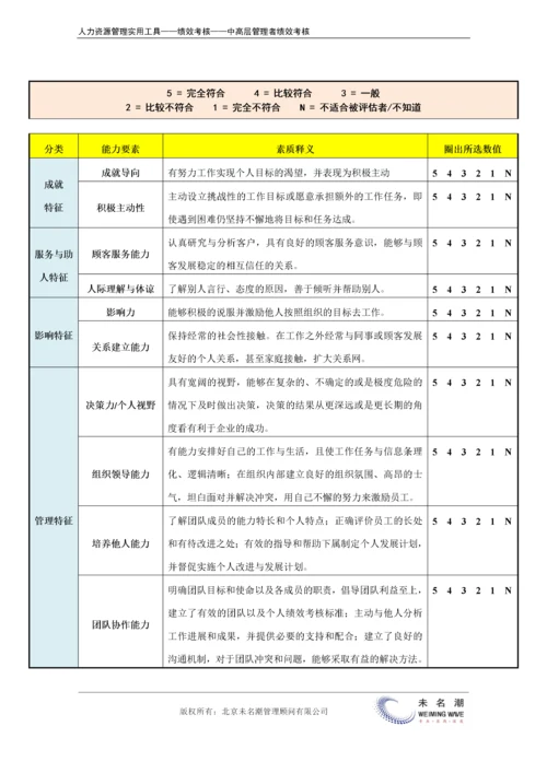 领导能力360度测评（适合中高层管理者）.docx