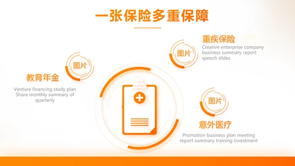 家庭财产保险保险产品介绍公司工作总结计划动态PPT模板