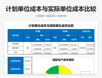 计划单位成本与实际单位成本比较