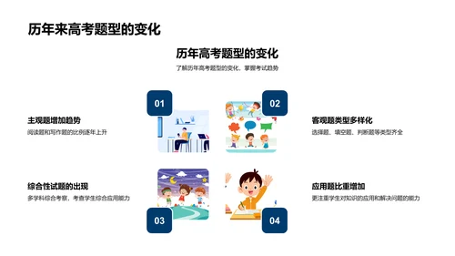 高考冲刺讲座PPT模板