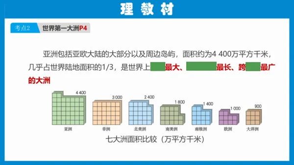 七下： 亚洲（一轮复习课件38张）（人教版）