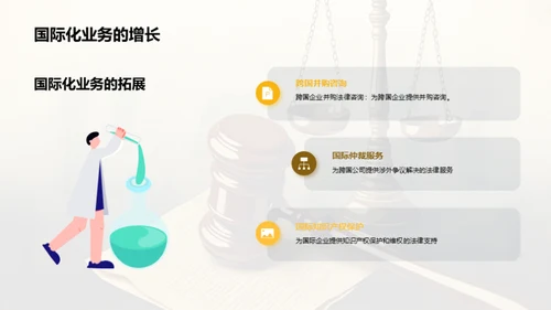 法律市场调研分析