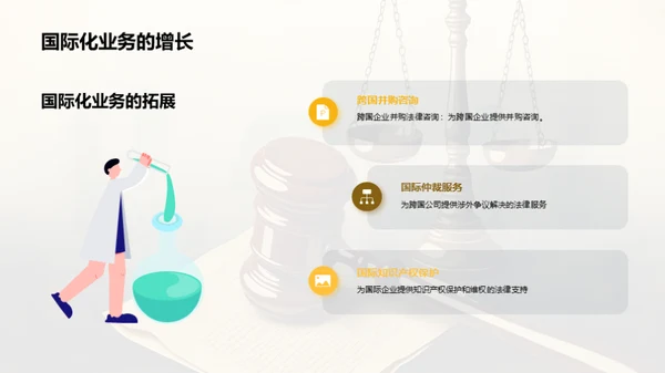 法律市场调研分析