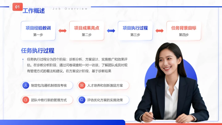 蓝色商务风晋升述职工作成果展示PPT模板