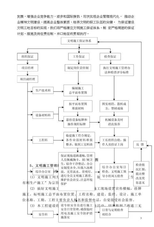 文明施工体系与措施