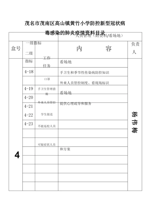 疫情防控工作资料 档案目录编号 (小学、幼儿园) --.docx
