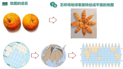 2.1 地图的阅读（课件27张）-人教版七年级地理上册