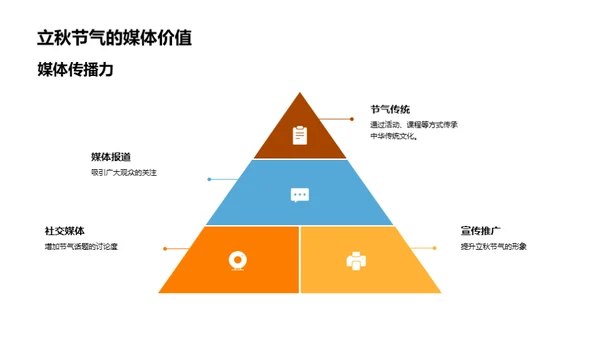 节气传媒新机遇