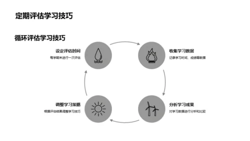 学习效率之钥