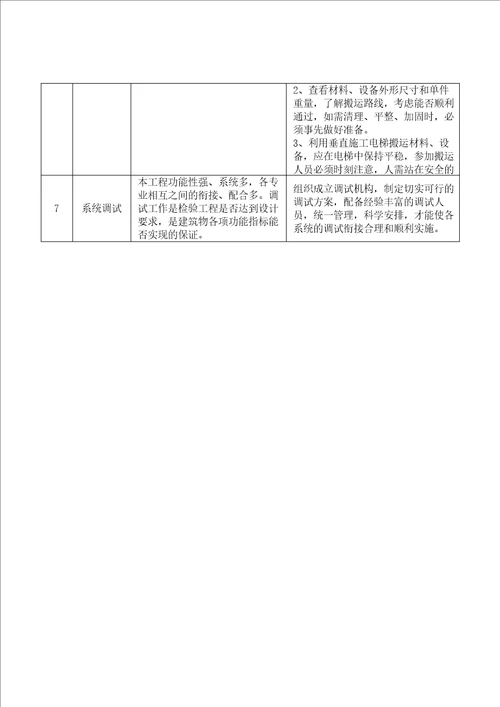 消防工程重点难点分析