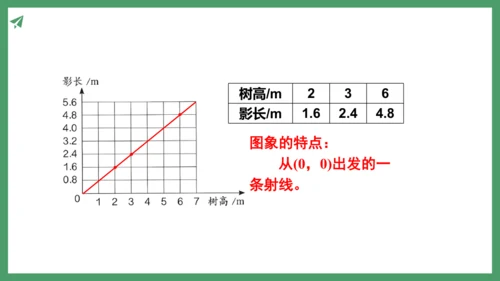 新人教版数学六年级下册4.2.3  练习九课件