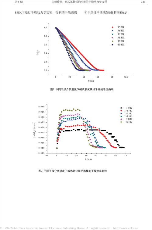 碱式氯化镁纳米棒的干燥动力学方程