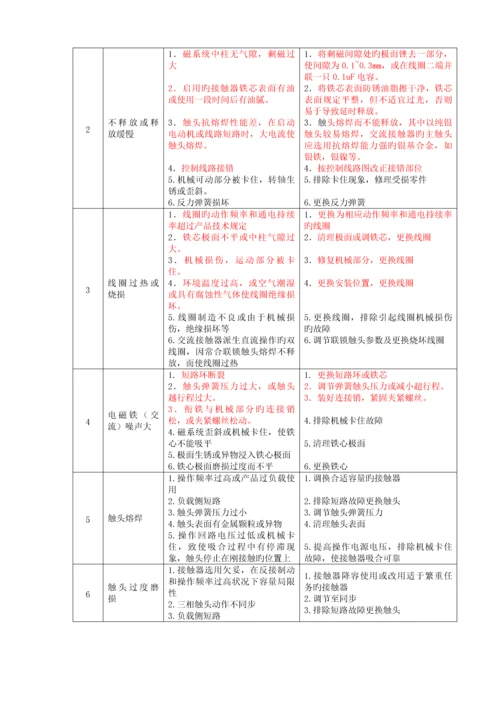 常用低压电气检修维护标准手册.docx