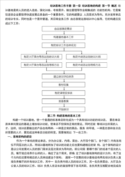 培训基地工作手册