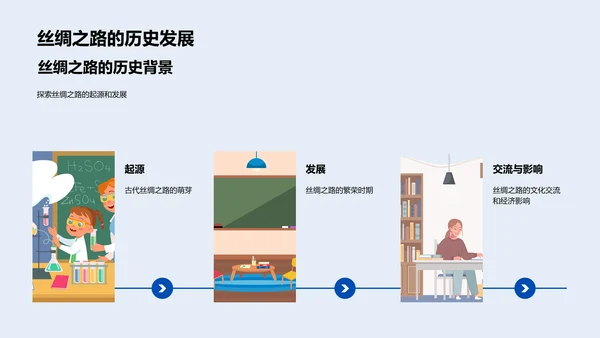 丝绸路与一带一路教学PPT模板