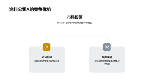 涂料市场竞争解析