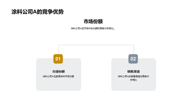 涂料市场竞争解析