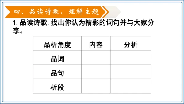 6《我看》【2024秋统编九上语文精彩课堂教案（精品课件）】