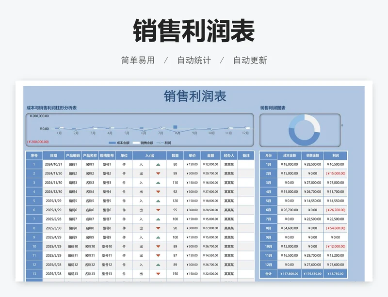 销售利润表