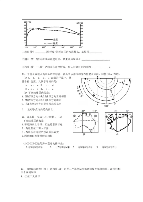 海洋环境 专题