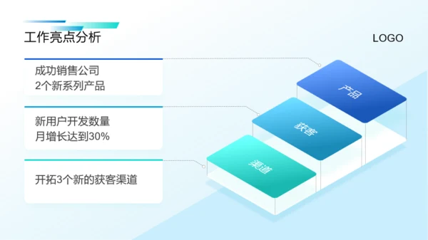 青绿简约年终汇报PPT模板