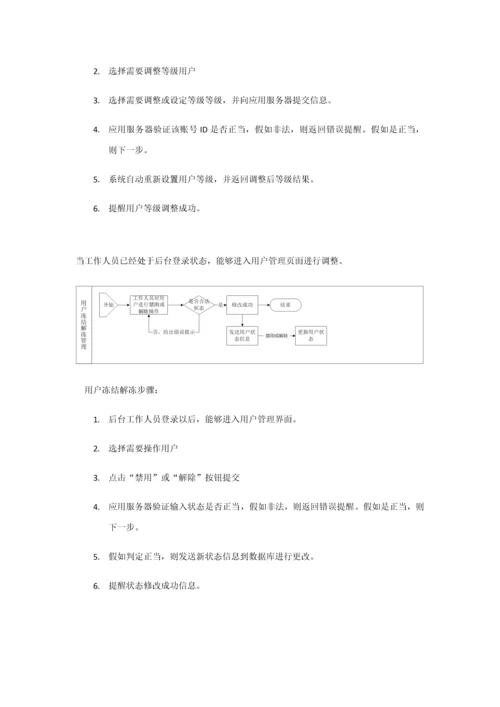 用户综合管理系统前台和后台电商.docx