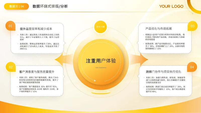 黄色商务风环绕数据分析关系页