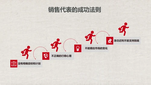 红色销售技巧培训PPT模板
