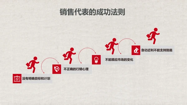 红色销售技巧培训PPT模板