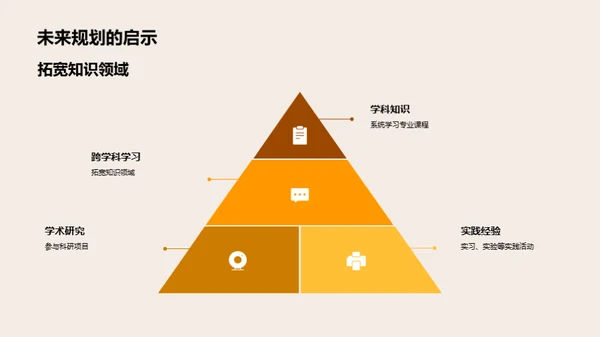 硕士之路