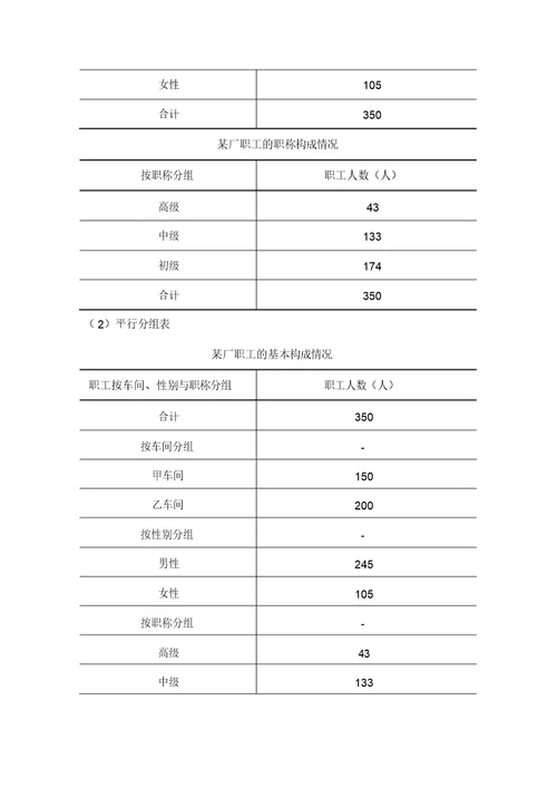 统计学颜泳红郑贵华版课后答案新修改