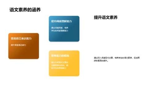 现代文章深度解析