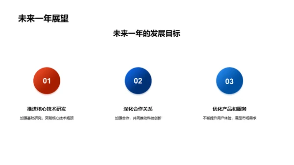 科技研发之旅