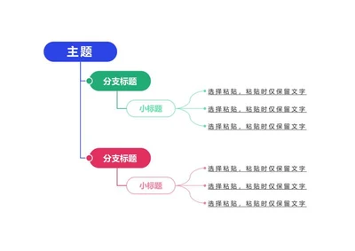 思维导图-彩色线性几何竖版思维导图word模板