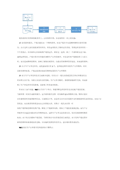 仓储管理系统WMS流程优化分析