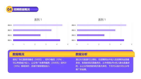 插画风HR招聘数据总结数据图表