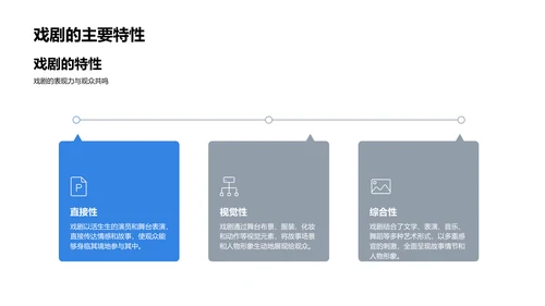 戏剧艺术学习讲解