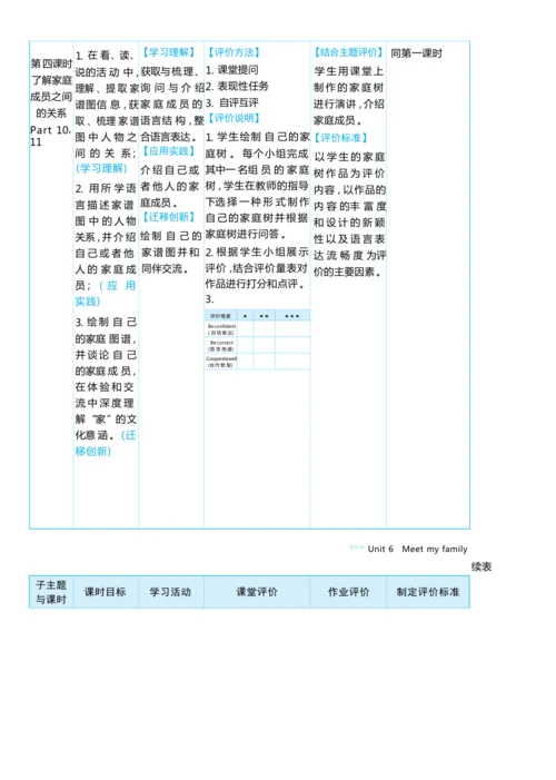 Unit 6 Meet my family单元整体教学设计5课时